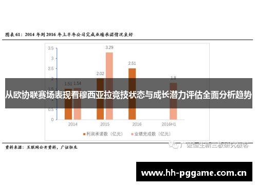 从欧协联赛场表现看穆西亚拉竞技状态与成长潜力评估全面分析趋势 从欧协联赛场表现看穆西亚拉竞技状态与成长潜力评估全面分析趋势