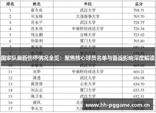 国家队最新伤停情况全览：聚焦核心球员名单与备战影响深度解读