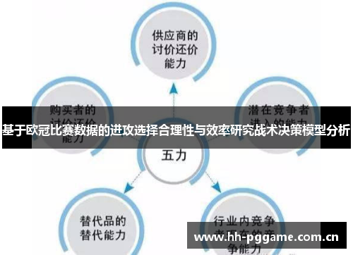 基于欧冠比赛数据的进攻选择合理性与效率研究战术决策模型分析
